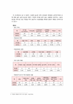 [청년발달] 십대의 임신에 관한 고찰-3