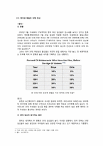 [청년발달] 십대의 임신에 관한 고찰-6