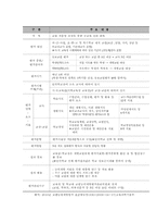 교원평가제 찬성의 입장에서의 고찰-4