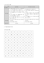 [사회과교수학습지도안] 조상들의 여가 생활 분류하기-4