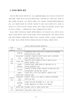 [청소년복지론] 인터넷 중독에따른 은둔형 외톨이가 되는 청소년의 실태와 해결방안-5