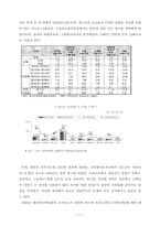 [청소년복지론] 인터넷 중독에따른 은둔형 외톨이가 되는 청소년의 실태와 해결방안-12