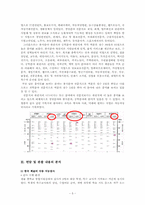 학습장애 아동 참관 분석(샘물기독중학교 대상 학생 관찰을 바탕으로)-5