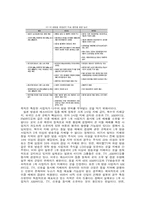 [사회문제해결정책] 미디어와 공공성-15