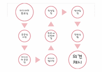 [사회문제해결정책] 미디어와 공공성-2