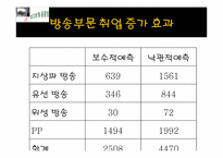 [사회문제해결정책] 미디어와 공공성-11