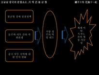 [중국역사와문화] 중국의 분열에 대한 고찰-12