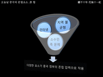 [중국역사와문화] 중국의 분열에 대한 고찰-15