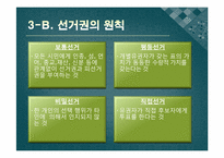 [정치학개론] 선거제도의 이해-8