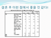 [자료분석론] 현재 대학생들의 연애와 결혼관에 관한 분석-7