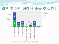 [자료분석론] 현재 대학생들의 연애와 결혼관에 관한 분석-8