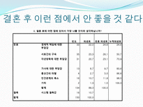 [자료분석론] 현재 대학생들의 연애와 결혼관에 관한 분석-9