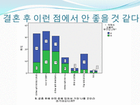 [자료분석론] 현재 대학생들의 연애와 결혼관에 관한 분석-10