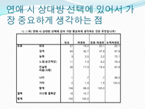 [자료분석론] 현재 대학생들의 연애와 결혼관에 관한 분석-11