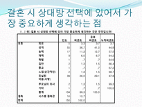 [자료분석론] 현재 대학생들의 연애와 결혼관에 관한 분석-13