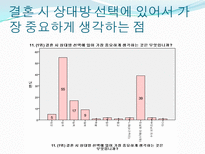 [자료분석론] 현재 대학생들의 연애와 결혼관에 관한 분석-14