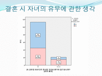 [자료분석론] 현재 대학생들의 연애와 결혼관에 관한 분석-15