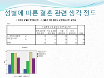 [자료분석론] 현재 대학생들의 연애와 결혼관에 관한 분석-17