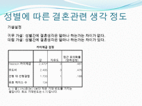 [자료분석론] 현재 대학생들의 연애와 결혼관에 관한 분석-18