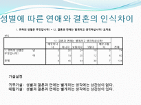 [자료분석론] 현재 대학생들의 연애와 결혼관에 관한 분석-20