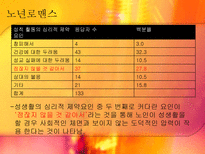 사회적 금기에 대한 고찰(자살,노년의 성, 동성애를 중심으로)-19