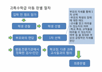학습장애 아동 참관 분석(샘물기독중학교 대상 학생 관찰을 바탕으로)-5