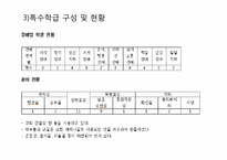 학습장애 아동 참관 분석(샘물기독중학교 대상 학생 관찰을 바탕으로)-6