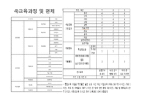 학습장애 아동 참관 분석(샘물기독중학교 대상 학생 관찰을 바탕으로)-7