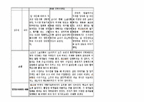 학습장애 아동 참관 분석(샘물기독중학교 대상 학생 관찰을 바탕으로)-16