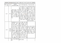 학습장애 아동 참관 분석(샘물기독중학교 대상 학생 관찰을 바탕으로)-17