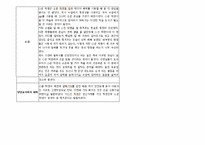 학습장애 아동 참관 분석(샘물기독중학교 대상 학생 관찰을 바탕으로)-18