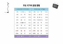 [관광정보론] 관광대국 프랑스-4