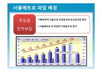[조사행정] 서울 지하철 공사 SEOUL METRO의 파업사태에 관한 고찰-13