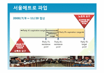 [조사행정] 서울 지하철 공사 SEOUL METRO의 파업사태에 관한 고찰-19