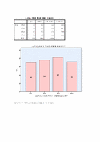 [자료분석론] 현재 대학생들의 연애와 결혼관에 관한 분석-5