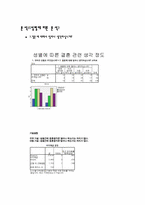 [자료분석론] 현재 대학생들의 연애와 결혼관에 관한 분석-8