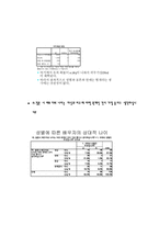 [자료분석론] 현재 대학생들의 연애와 결혼관에 관한 분석-10