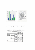 [자료분석론] 현재 대학생들의 연애와 결혼관에 관한 분석-11