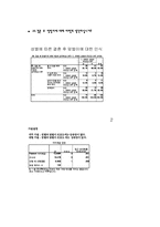 [자료분석론] 현재 대학생들의 연애와 결혼관에 관한 분석-13