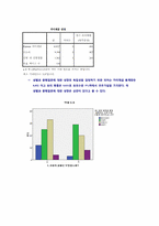 [자료분석론] 현재 대학생들의 연애와 결혼관에 관한 분석-17