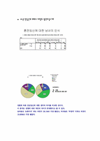 [자료분석론] 현재 대학생들의 연애와 결혼관에 관한 분석-18