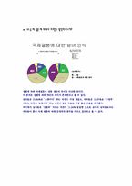[자료분석론] 현재 대학생들의 연애와 결혼관에 관한 분석-19