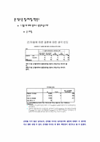[자료분석론] 현재 대학생들의 연애와 결혼관에 관한 분석-20