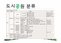 도시재생 정책의 명암(공원조성화 사업을 중심으로)-7