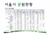 도시재생 정책의 명암(공원조성화 사업을 중심으로)-8
