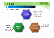 [청년발달] 십대의 임신에 관한 고찰-7