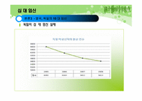 [청년발달] 십대의 임신에 관한 고찰-15