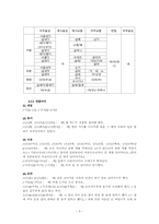 [한국어방언학] 서북방언-5