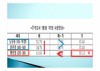 [한국어방언학] 서북방언-13