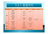 [한국어방언학] 서북방언-19